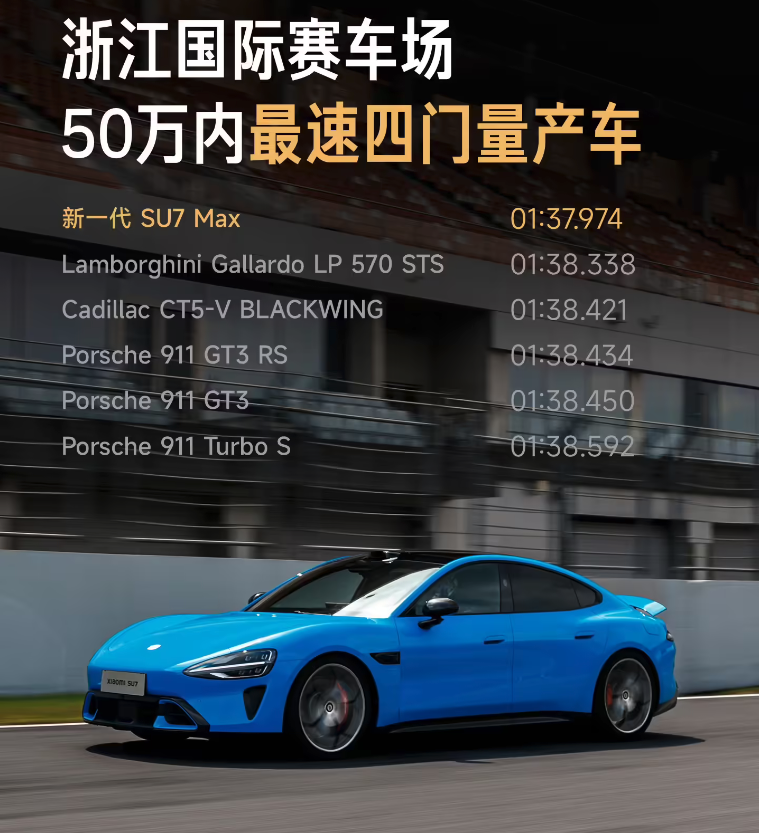 小米SU7 Max斩获浙赛最速头衔 市场交付表现强劲